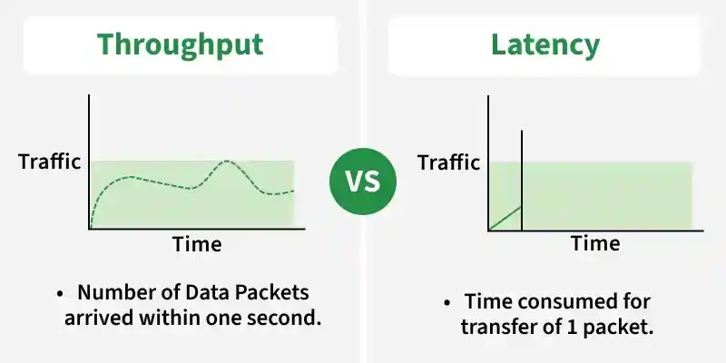throughput