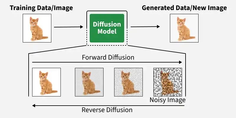 diffusion_model