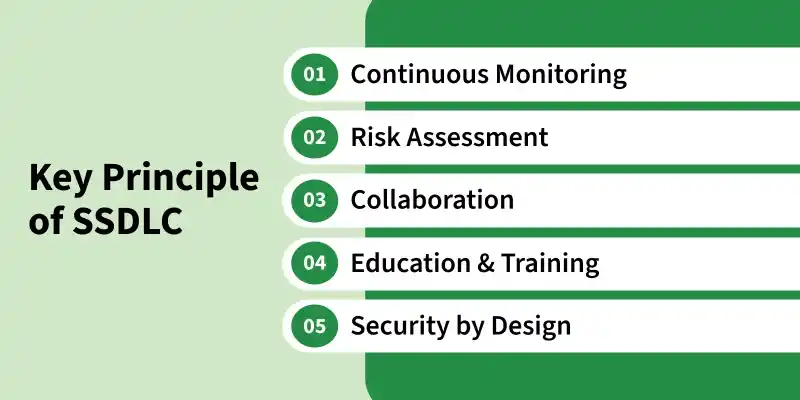 key_principle_of_ssdlc