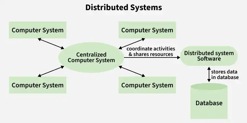 distributed_systems