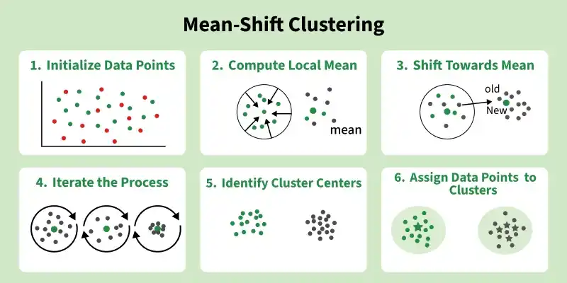 mean_shift_clustering_