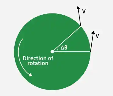 direction_of_rotation_
