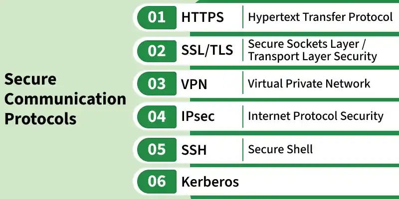 secure_communication_protocols