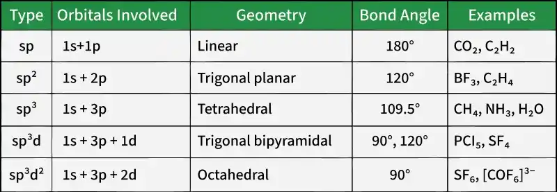hybridization_