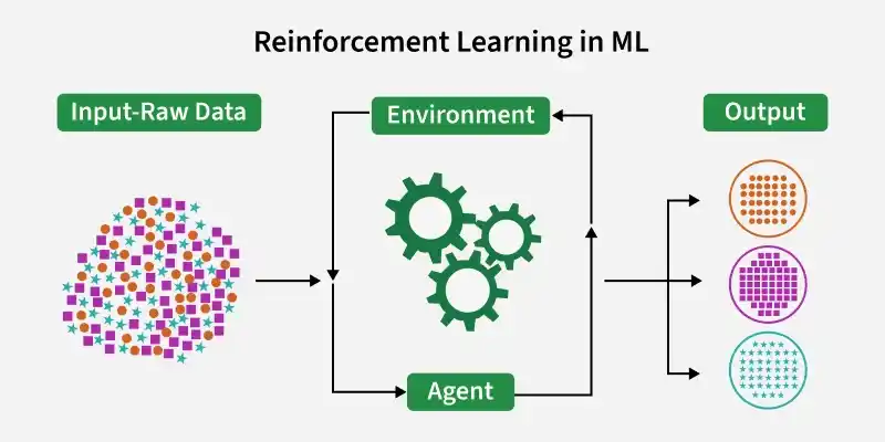 reinforecement_learning_in_ml