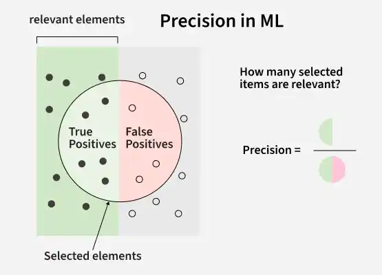 precision_in_ml