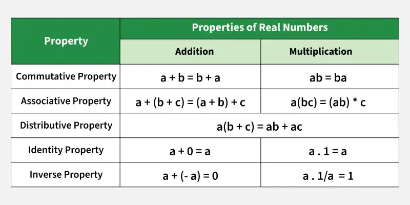 properties_of_real_numbers