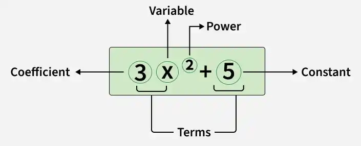 variable
