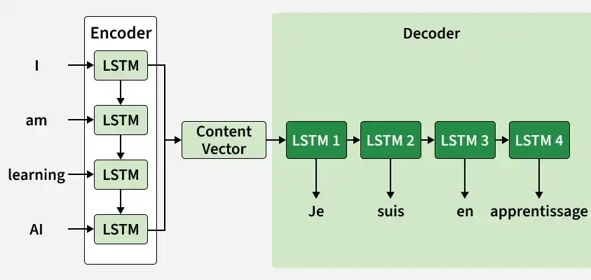 decoder