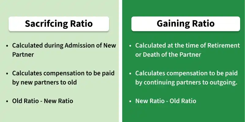 ratio
