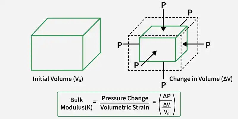 bulk_modulus