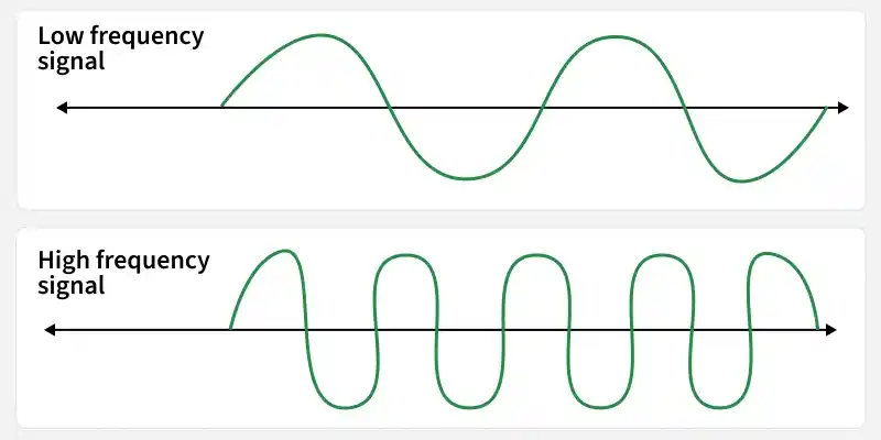 frequency_signal