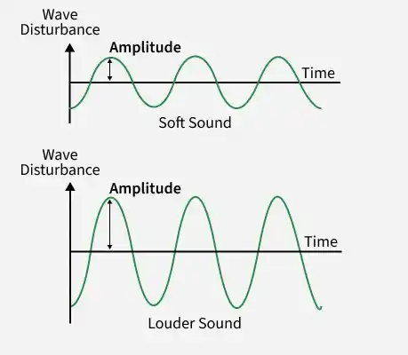 sound_waves
