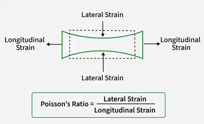 lateral_strain