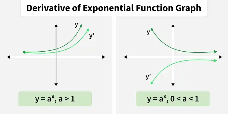 Derivative_of_Exponential_Function_Graph