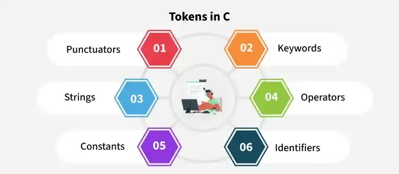 Tokens-in-C