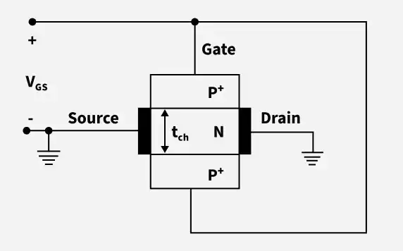 gate_ece