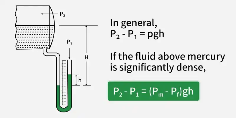 u_tube_manometer