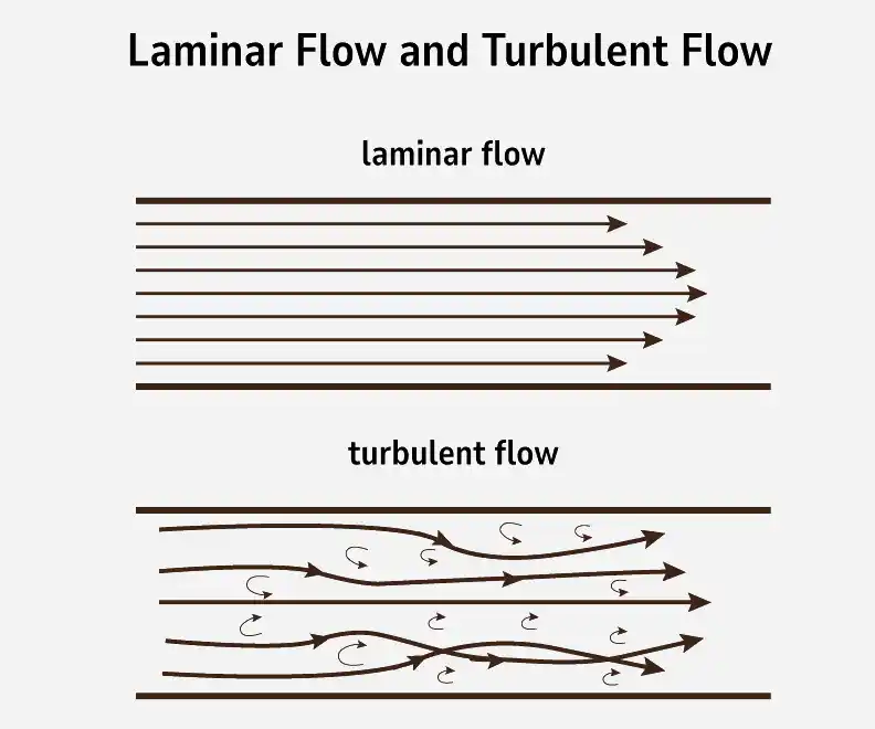 laminar_turbulent