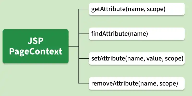 jsp_pagecontext