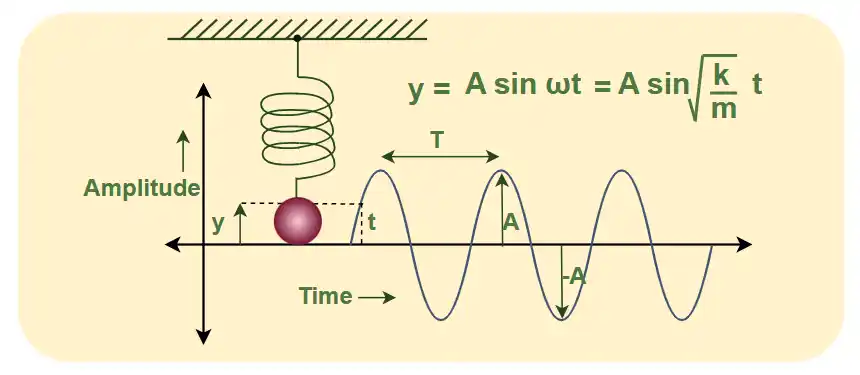 SHM_Terms