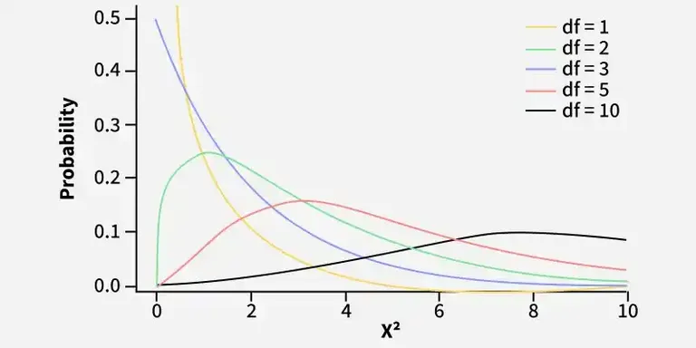 degrees_of_freedom3