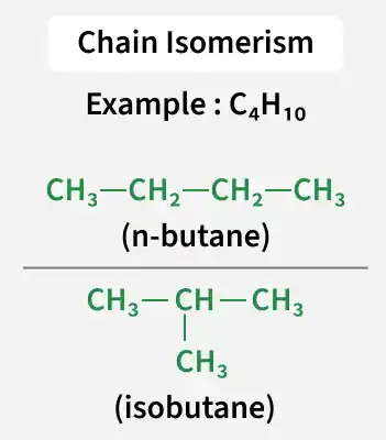 chain_isomerism