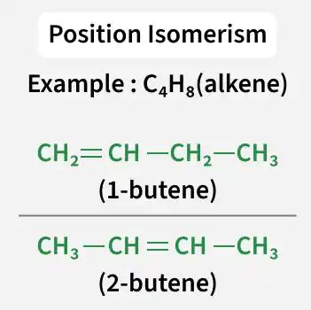 position_isomerism