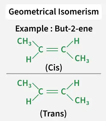 geometrical_isomerism