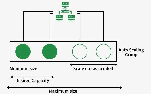 desired_capacity