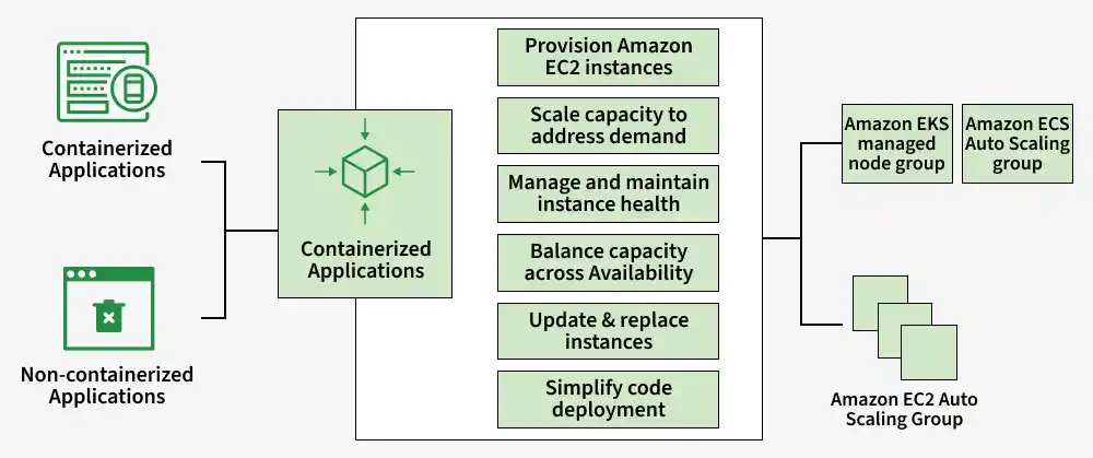 containerized_applications