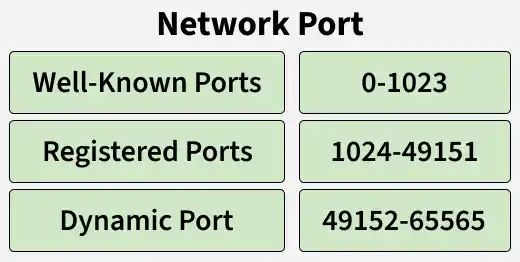 network_port