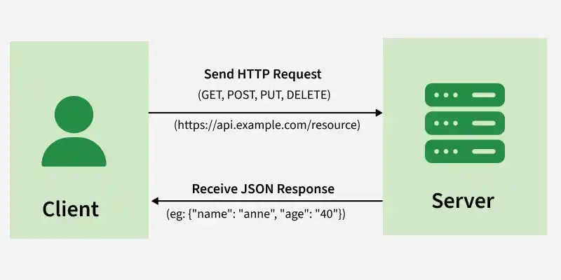 http_request