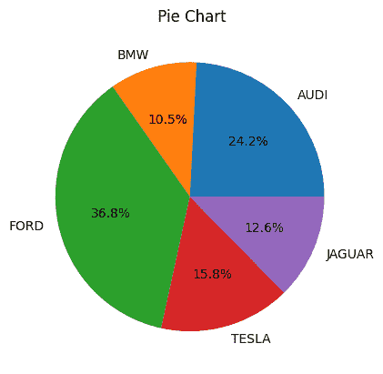 Pie
