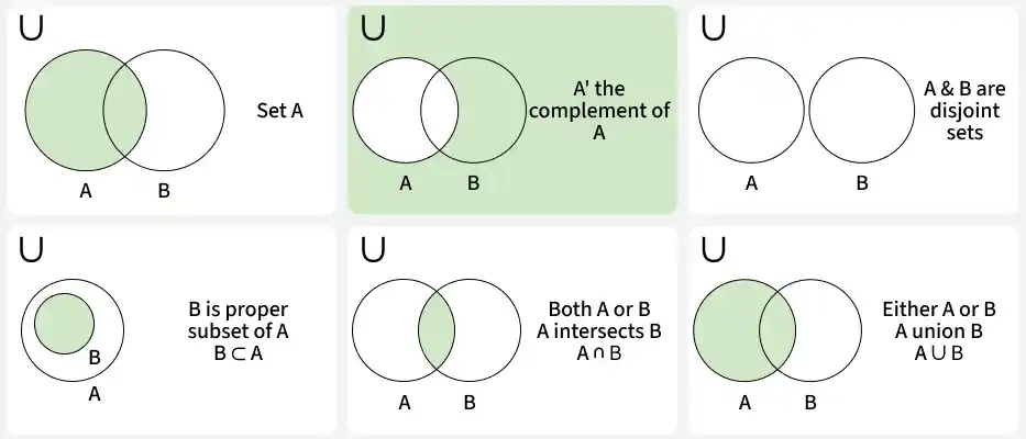 set_operations