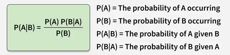 bayes_theorem_for_conditional_probability