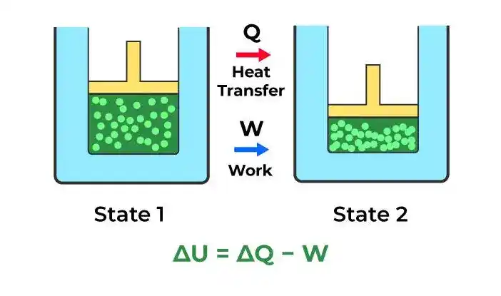 FirstLawofThermodynamics