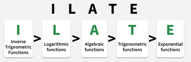 ilate