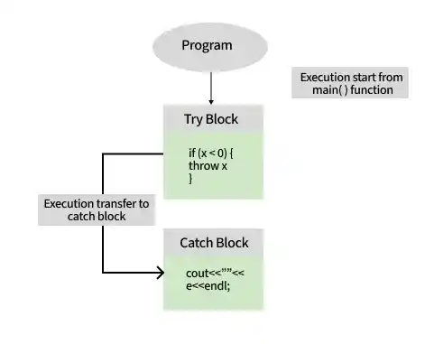 try_and_catch