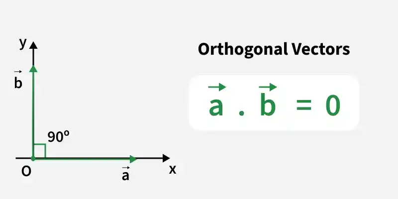 orthogonal_vectors