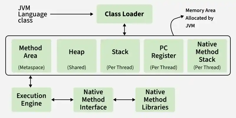 class_loader
