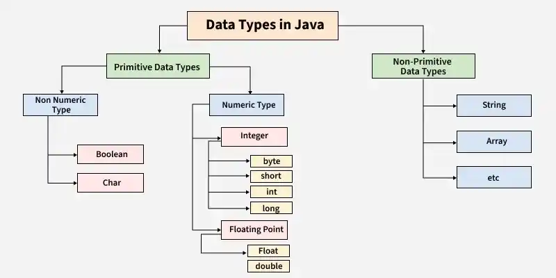 data_types_in_java