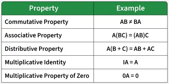 Properties-of-Matrix-Multiplication