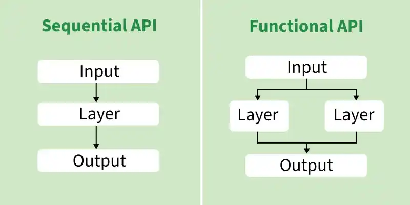 sequential_vs_functional_api_in_keras