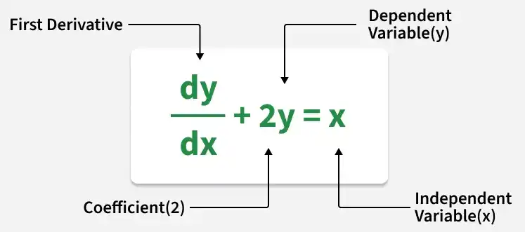 first_derivative