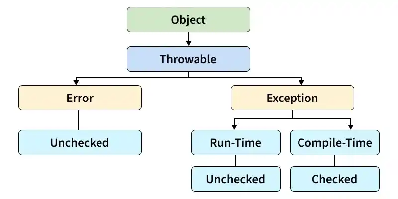 object
