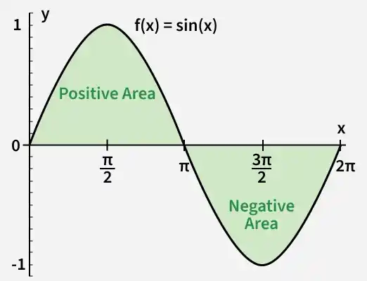 3-