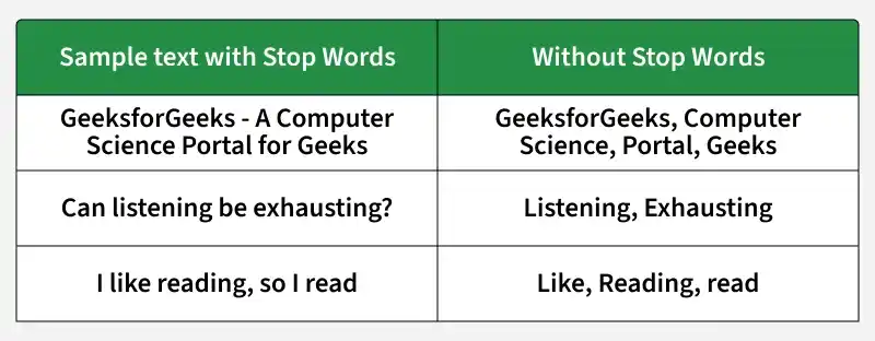 sample_text_with_stop_words