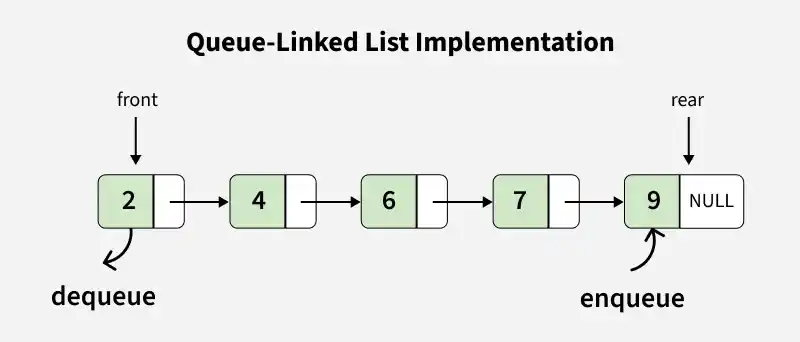 queue_linked_list_implementation_