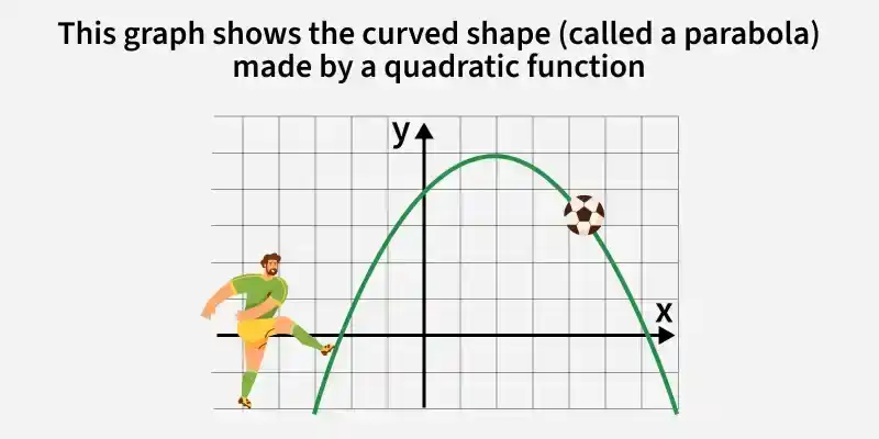 real-life-application-of-quadratic-equation
